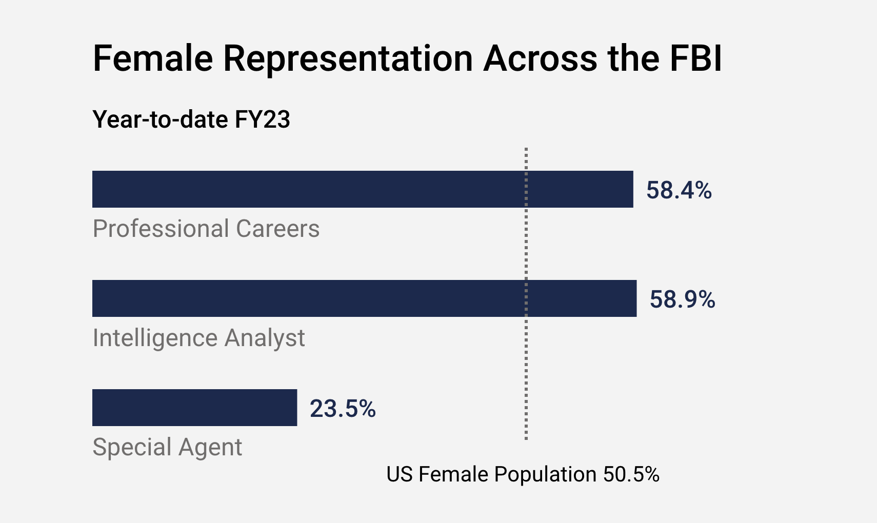 Diversity - Female Workforce Graphic